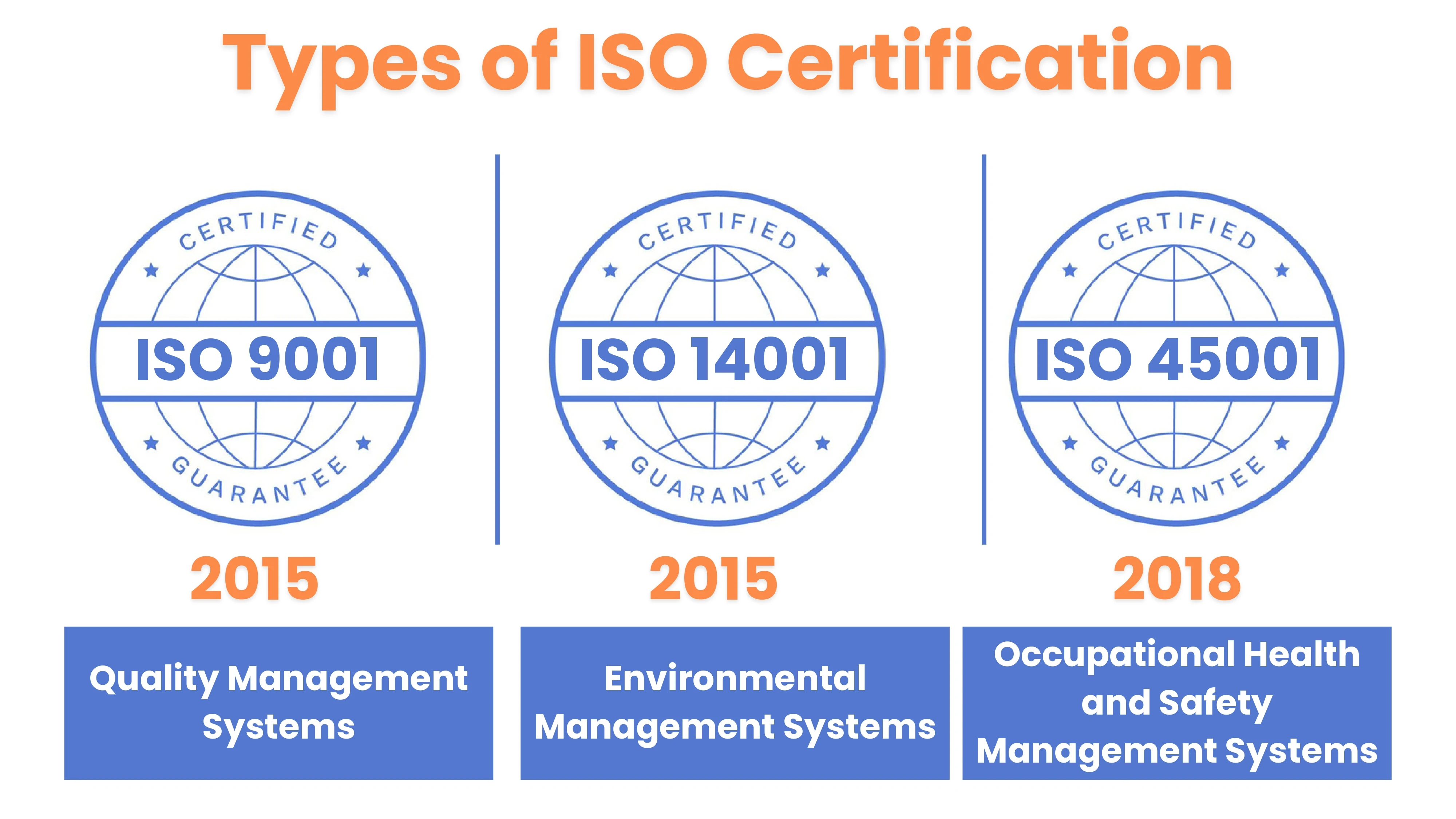 sTypes of ISO Certification